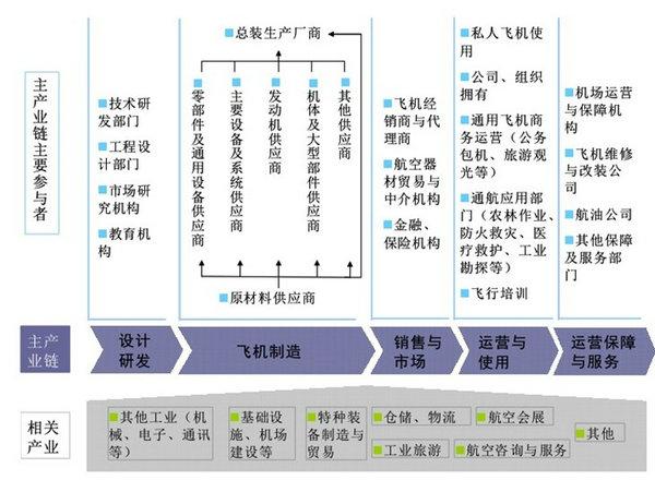 答:未来"十大"热门专业1信息产业仍将以高于经济增速两倍左右的速度