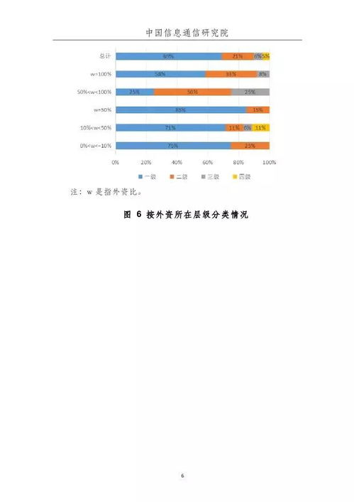 中国信通院 外商投资电信企业发展态势 2017年度