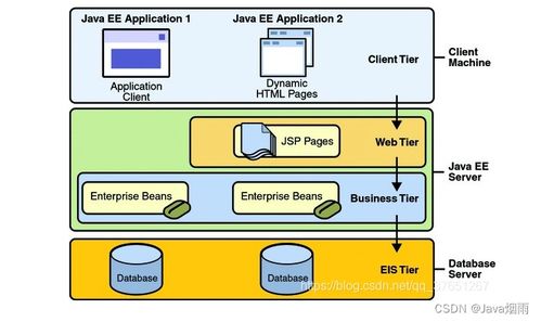 全网最全的 java 各类技术栈架构图汇总 建议收藏